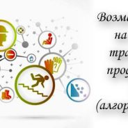 Возмещение затрат